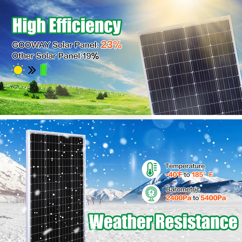 200w pannello solare 12v Mono Off Grid Power per RV Campervan Barca Caravan Campervan