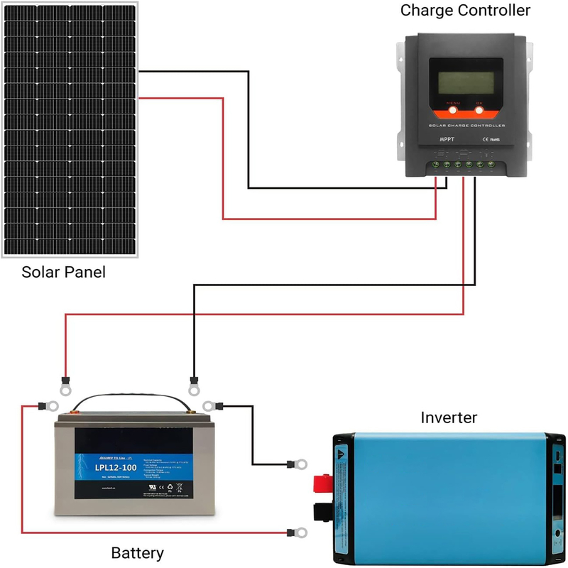 200w pannello solare 12v Mono Off Grid Power per RV Campervan Barca Caravan Campervan